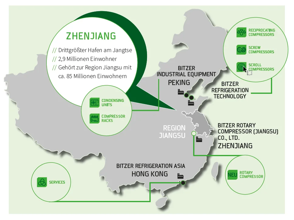 BITZER развивает направление роторных компрессоров и запускает совместное предприятие в Китае